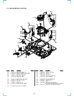 Preview for 80 page of Sony RMT-V266A Service Manual