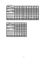 Preview for 3 page of Sony RMT-V309 Service Manual