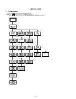 Preview for 4 page of Sony RMT-V310 Service Manual