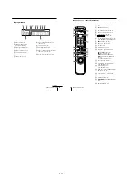 Preview for 18 page of Sony RMT-V310 Service Manual