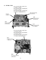 Preview for 22 page of Sony RMT-V310 Service Manual