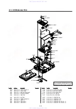 Preview for 119 page of Sony RMT-V501E Service Manual