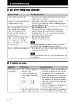 Preview for 24 page of Sony S-FRAME DPF-895 Operating Instructions Manual