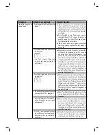 Preview for 60 page of Sony S-FRAME DPF-D75 (Romanian) Instruction & Operation Manual