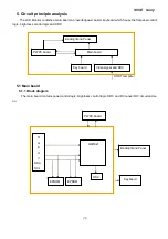 Preview for 28 page of Sony S95E Service Manual