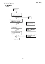 Preview for 40 page of Sony S95E Service Manual