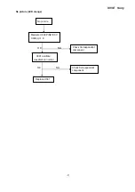 Preview for 41 page of Sony S95E Service Manual