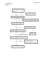 Preview for 43 page of Sony S95E Service Manual