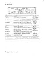 Preview for 80 page of Sony SAT-A3 Operating Instructions  (primary manual) Operating Instructions Manual