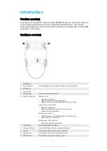 Preview for 3 page of Sony SBH82D User Manual