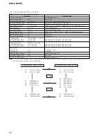 Preview for 22 page of Sony SCD-C222ES - Es Series 5 Disc Service Manual