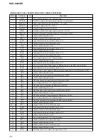 Preview for 72 page of Sony SCD-C222ES - Es Series 5 Disc Service Manual