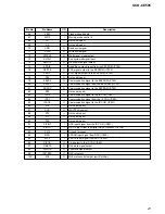 Preview for 21 page of Sony SCD-CE595 Service Manual