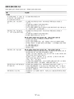 Preview for 247 page of Sony SDM-S76A Operating Instructions Manual