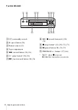 Preview for 6 page of Sony ShowView LV-SE730E Operating Instructions Manual