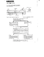 Preview for 9 page of Sony SL-HF300 Operating Instructions Manual