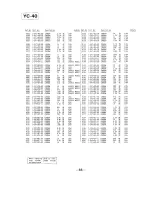 Preview for 118 page of Sony SL-HF950 Service Manual