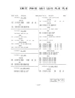 Preview for 147 page of Sony SL-HF950 Service Manual