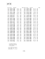 Preview for 182 page of Sony SL-HF950 Service Manual