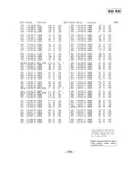 Preview for 187 page of Sony SL-HF950 Service Manual