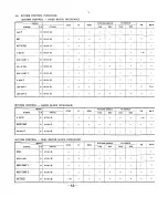 Preview for 351 page of Sony SL-HF950 Service Manual