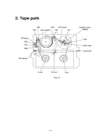 Preview for 4 page of Sony SLV-360 Operation Manual