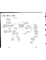 Preview for 16 page of Sony SLV-360 Operation Manual