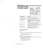 Preview for 40 page of Sony SLV-690HF - Video Cassette Recorder Operating Instructions Manual