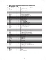 Preview for 57 page of Sony SLV-772HF - Video Cassette Recorder Service Manual