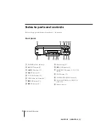 Preview for 84 page of Sony SLV-975HF Operating Instructions Manual