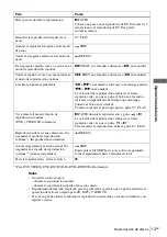 Preview for 127 page of Sony SLV-D271P - Dvd/vcr Combo Operating Instructions Manual