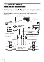 Preview for 34 page of Sony SLV-D570H - Dvd Player/video Cassette Recorder Operating Instructions Manual