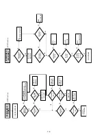 Preview for 68 page of Sony SLV-D900E Service Manual