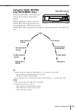 Preview for 40 page of Sony SLV-E380EG ShowView Operating Instructions Manual