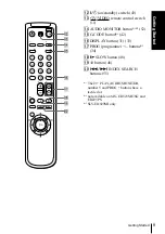 Preview for 9 page of Sony SLV-ED225PS Operating Instructions Manual