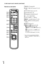 Preview for 4 page of Sony SLV-ED343SG Operating Instructions Manual