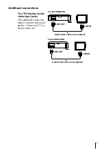 Preview for 7 page of Sony SLV-ED343SG Operating Instructions Manual