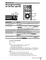 Preview for 39 page of Sony SLV-ED515PS Operating Instructions Manual