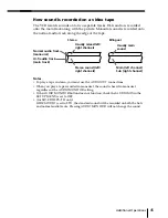 Preview for 45 page of Sony SLV-ED515PS Operating Instructions Manual