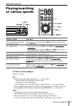 Preview for 57 page of Sony SLV-ED919MI Operating Instructions Manual