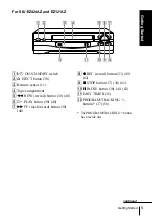 Preview for 5 page of Sony SLV-EZ121AZ Operating Instructions Manual