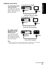 Preview for 15 page of Sony SLV-EZ121AZ Operating Instructions Manual