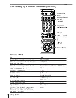 Preview for 6 page of Sony SLV-EZ70AS/NZ Operating Instructions Manual