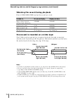 Preview for 54 page of Sony SLV-EZ70AS/NZ Operating Instructions Manual