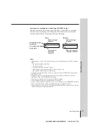 Preview for 13 page of Sony SLV-KA195CH Operating Instructions Manual