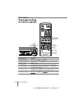 Preview for 14 page of Sony SLV-KA195CH Operating Instructions Manual