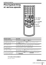 Preview for 19 page of Sony SLV-KH7ME Operating Instructions Manual