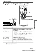 Preview for 79 page of Sony SLV-N70 - Video Cassette Recorder Operating Instructions Manual