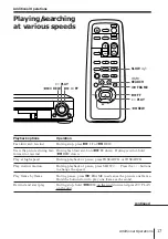 Preview for 15 page of Sony SLV-P58EE Operating Instructions Manual