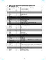 Preview for 55 page of Sony SLV-SE100 Service Manual